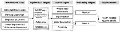 This time with feeling: recommendations for full-bodied reporting of research on dance